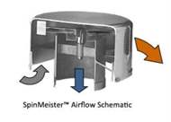 Solberg SM-1.5 SpinMeister Precleaners