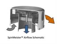 Solberg SMA-2 SpinMeister Precleaners