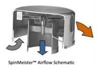 Solberg SMA-4 SpinMeister Precleaners